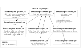 Jar dependencies